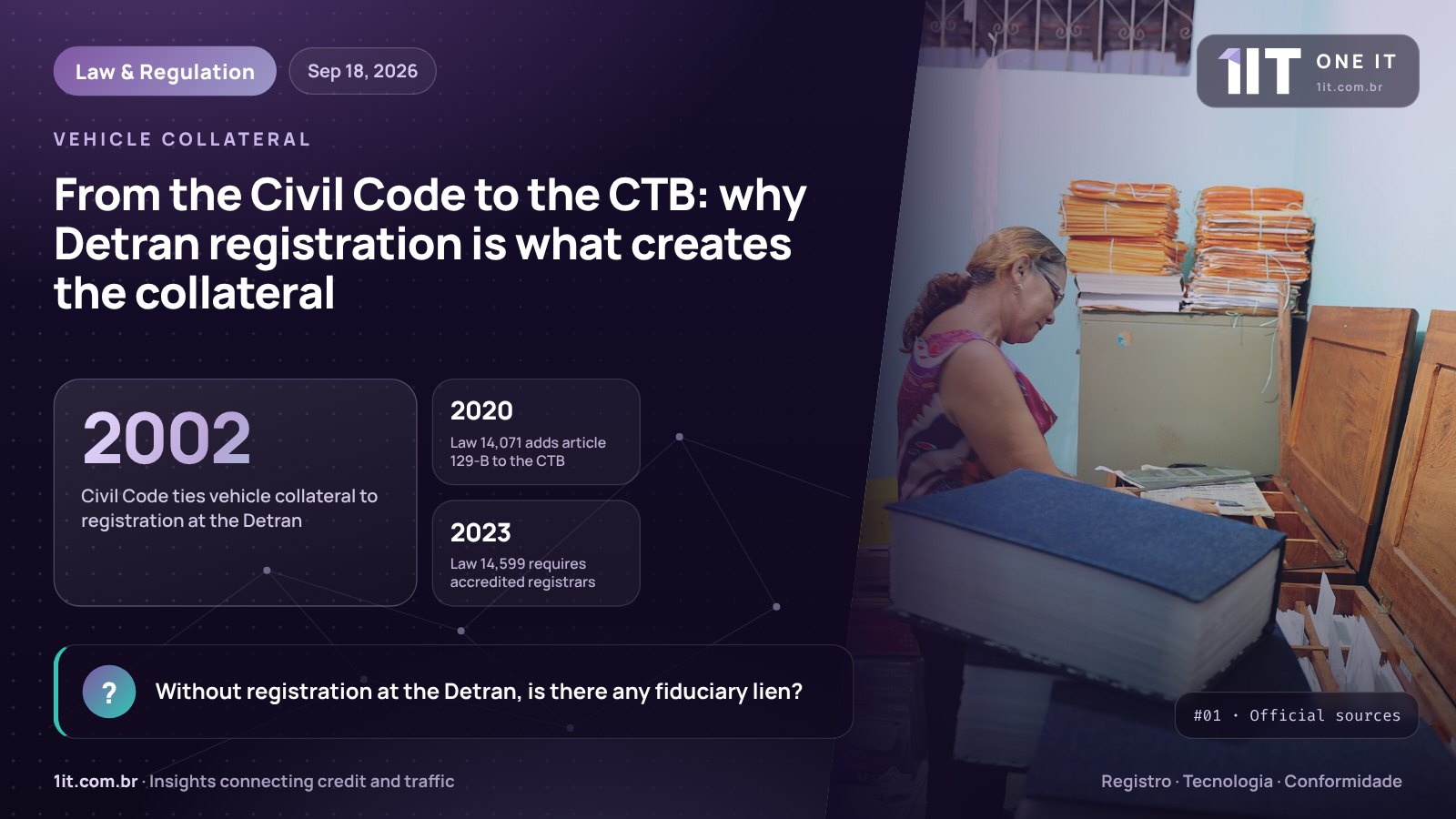 One IT infographic — From the Civil Code to the CTB: why Detran registration is what creates the collateral
