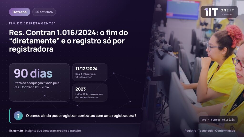 Res. Contran 1.016/2024: o fim do “diretamente” e o registro só por registradora