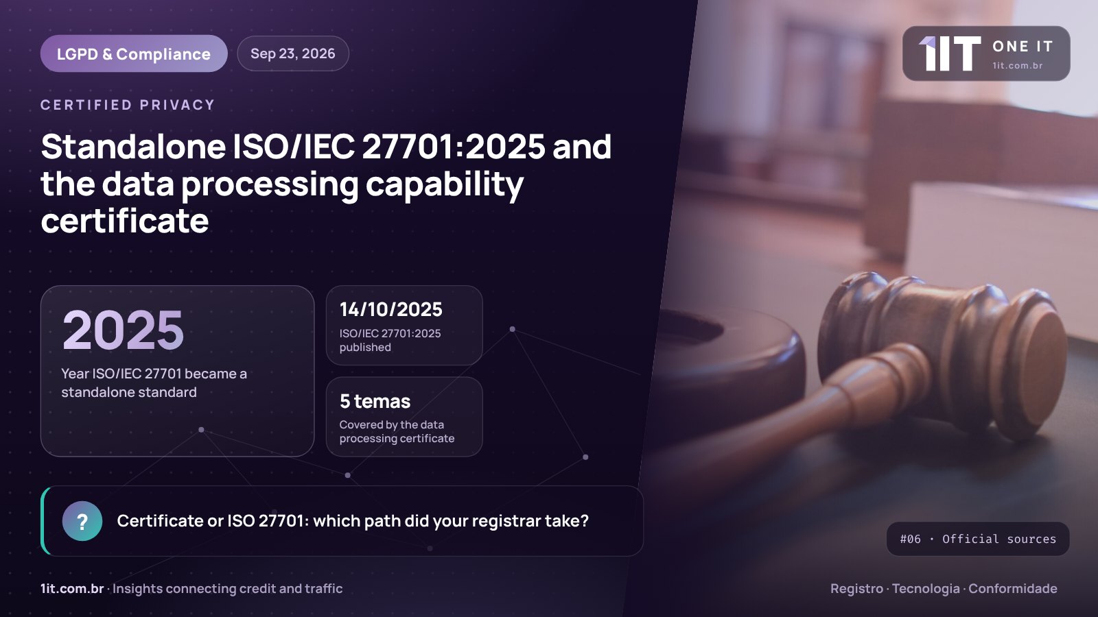 One IT infographic — Standalone ISO/IEC 27701:2025 and the data processing capability certificate