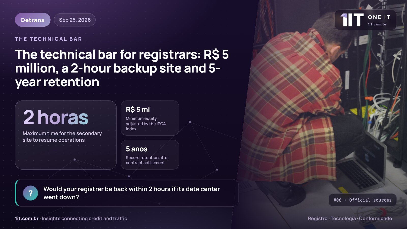 One IT infographic — The technical bar for registrars: R$ 5 million, a 2-hour backup site and 5-year retention