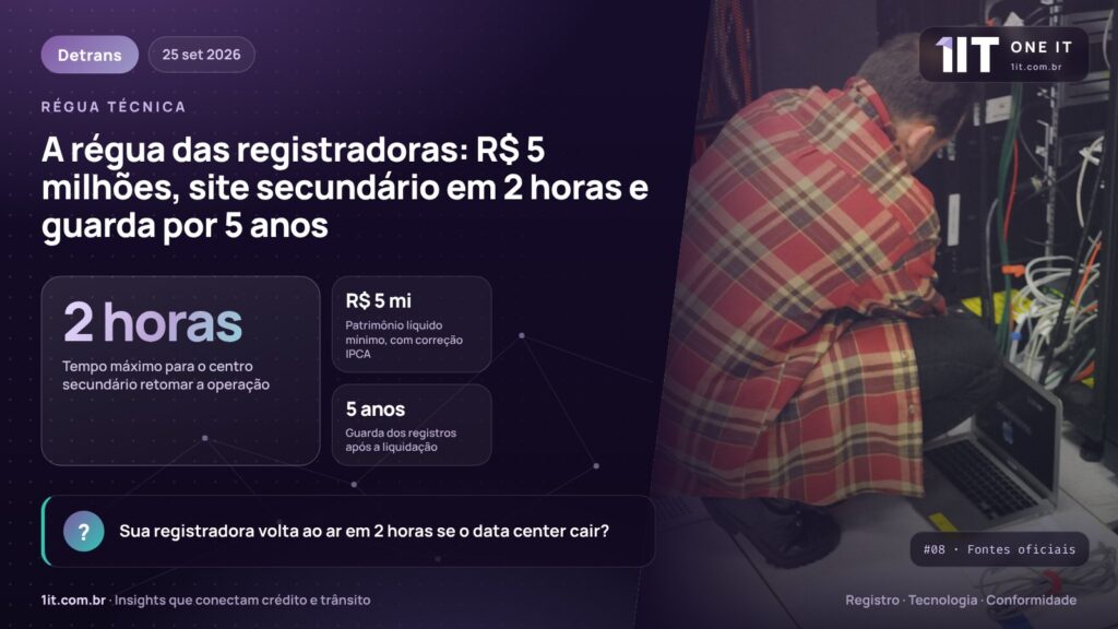 A régua das registradoras: R$ 5 milhões, site secundário em 2 horas e guarda por 5 anos