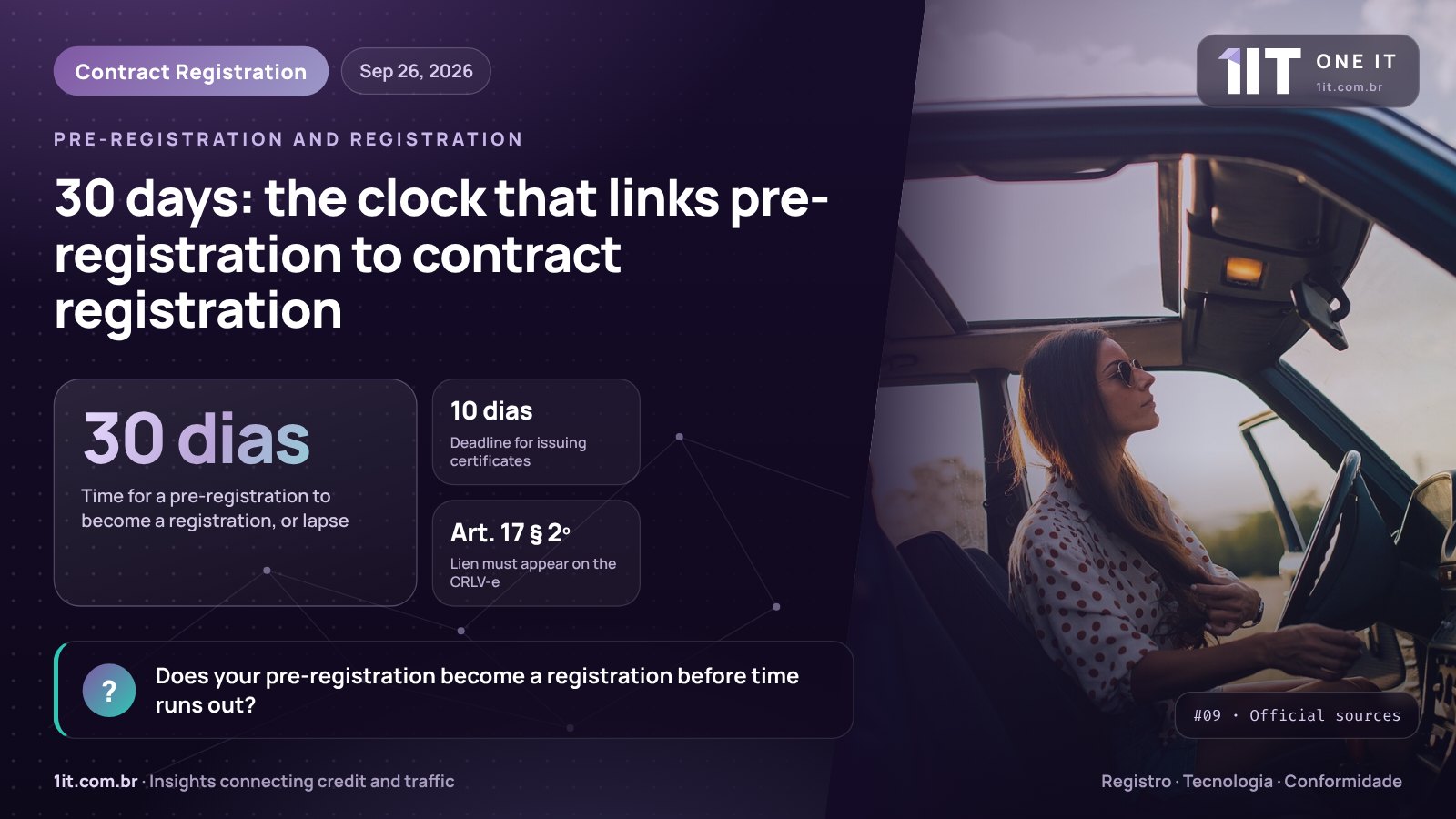 One IT infographic — 30 days: the clock that links pre-registration to contract registration
