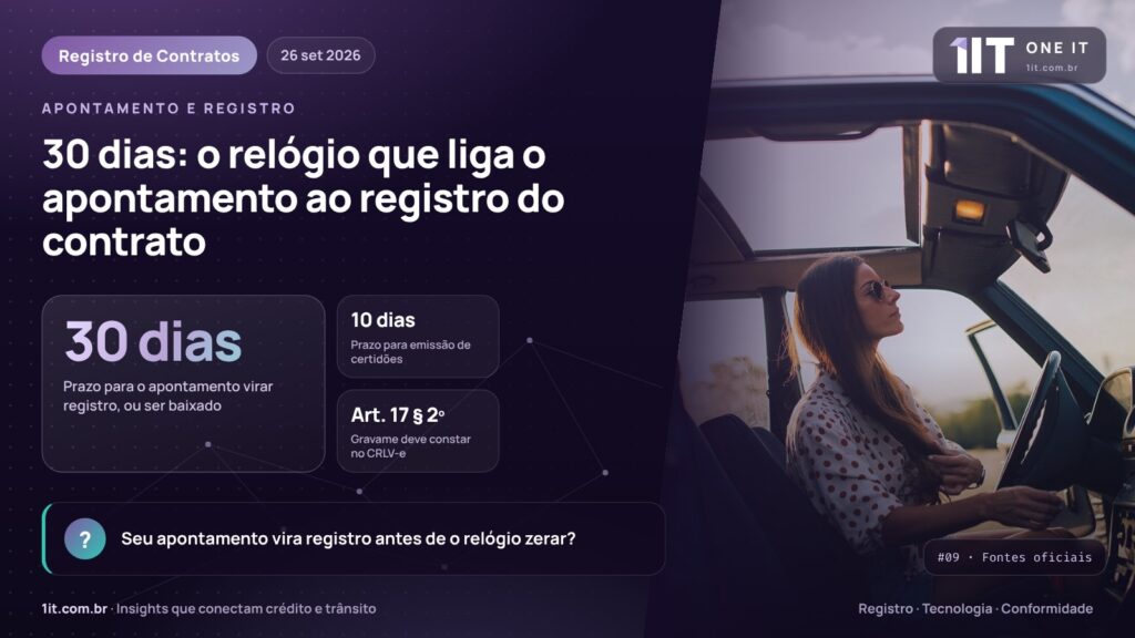 30 dias: o relógio que liga o apontamento ao registro do contrato