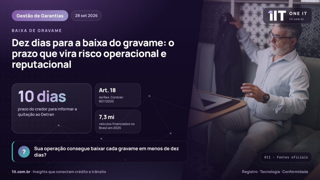 Dez dias para a baixa do gravame: o prazo que vira risco operacional e reputacional