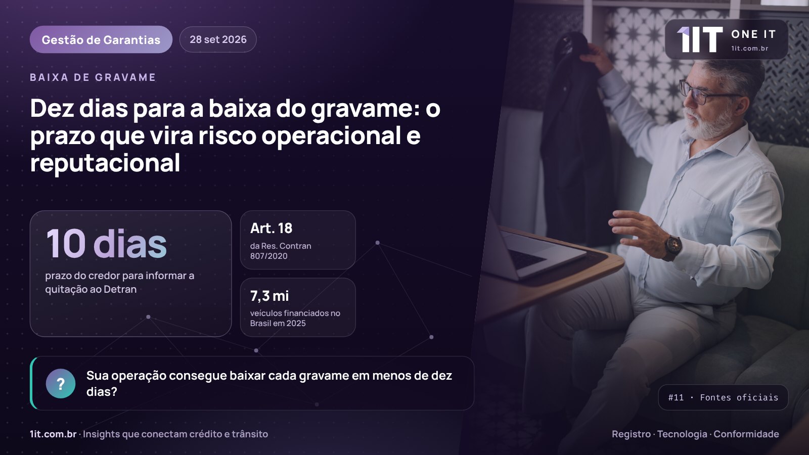 Infográfico One IT — Dez dias para a baixa do gravame: o prazo que vira risco operacional e reputacional