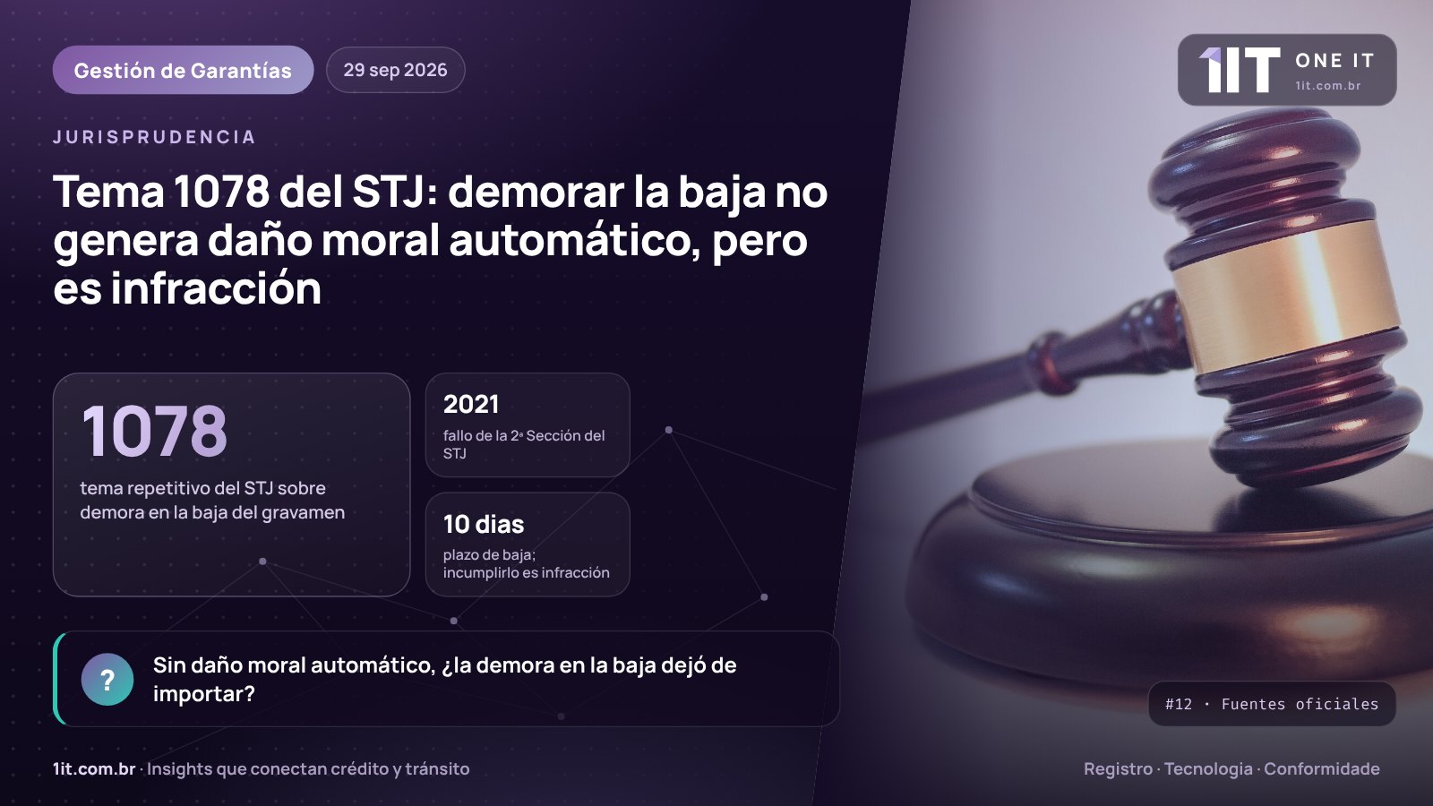 Infografía One IT — Tema 1078 del STJ: demorar la baja no genera daño moral automático, pero es infracción