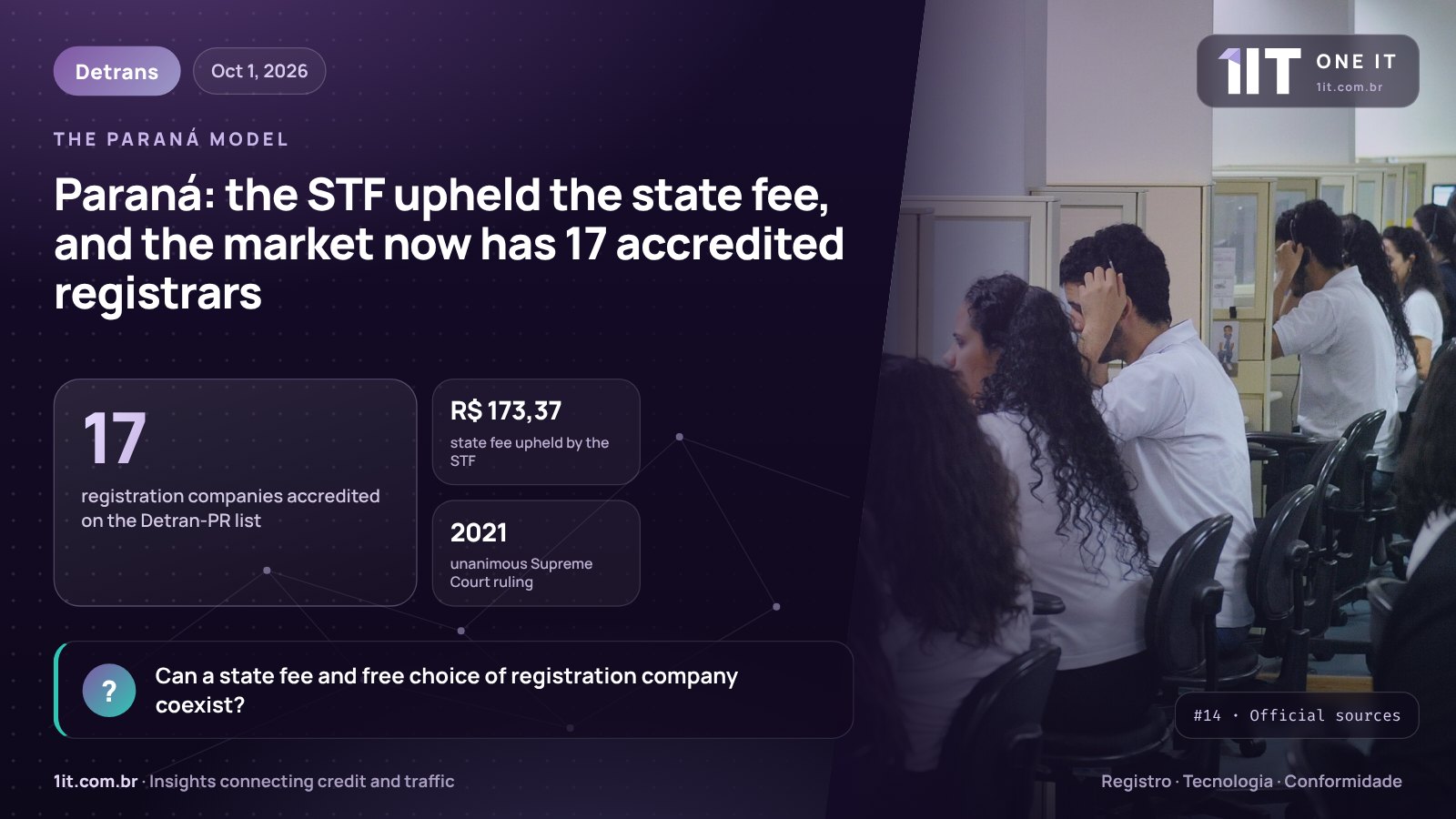 One IT infographic — Paraná: the STF upheld the state fee, and the market now has 17 accredited registrars