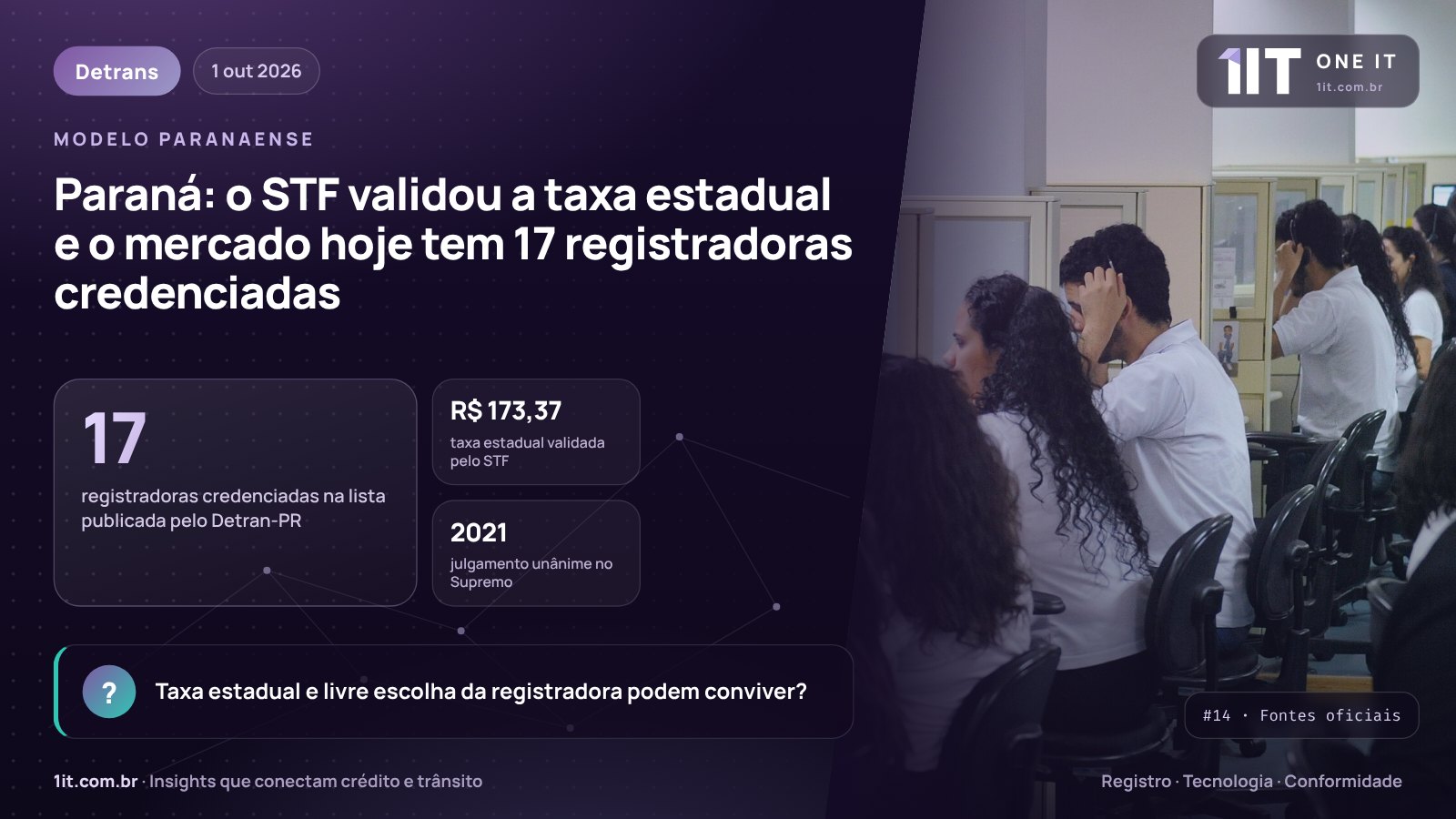 Infográfico One IT — Paraná: o STF validou a taxa estadual e o mercado hoje tem 17 registradoras credenciadas