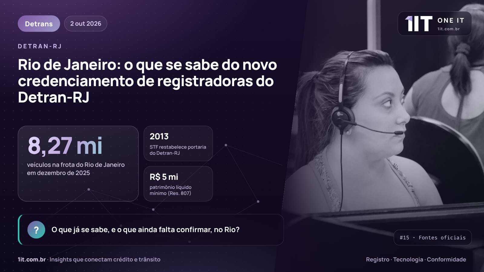 Infográfico One IT — Rio de Janeiro: o que se sabe do novo credenciamento de registradoras do Detran-RJ