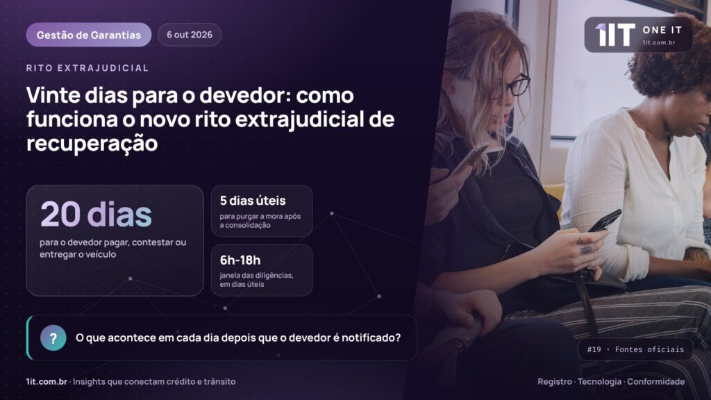 Vinte dias para o devedor: como funciona o novo rito extrajudicial de recuperação