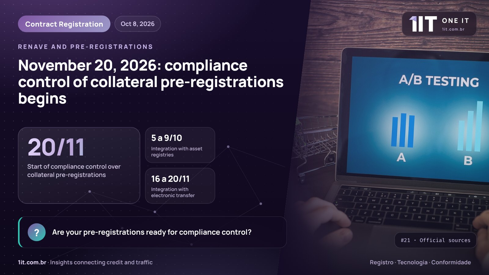 One IT infographic — November 20, 2026: compliance control of collateral pre-registrations begins