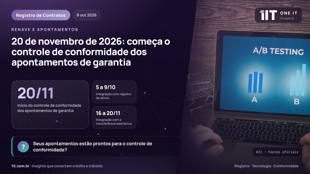 20 de novembro de 2026: começa o controle de conformidade dos apontamentos de garantia