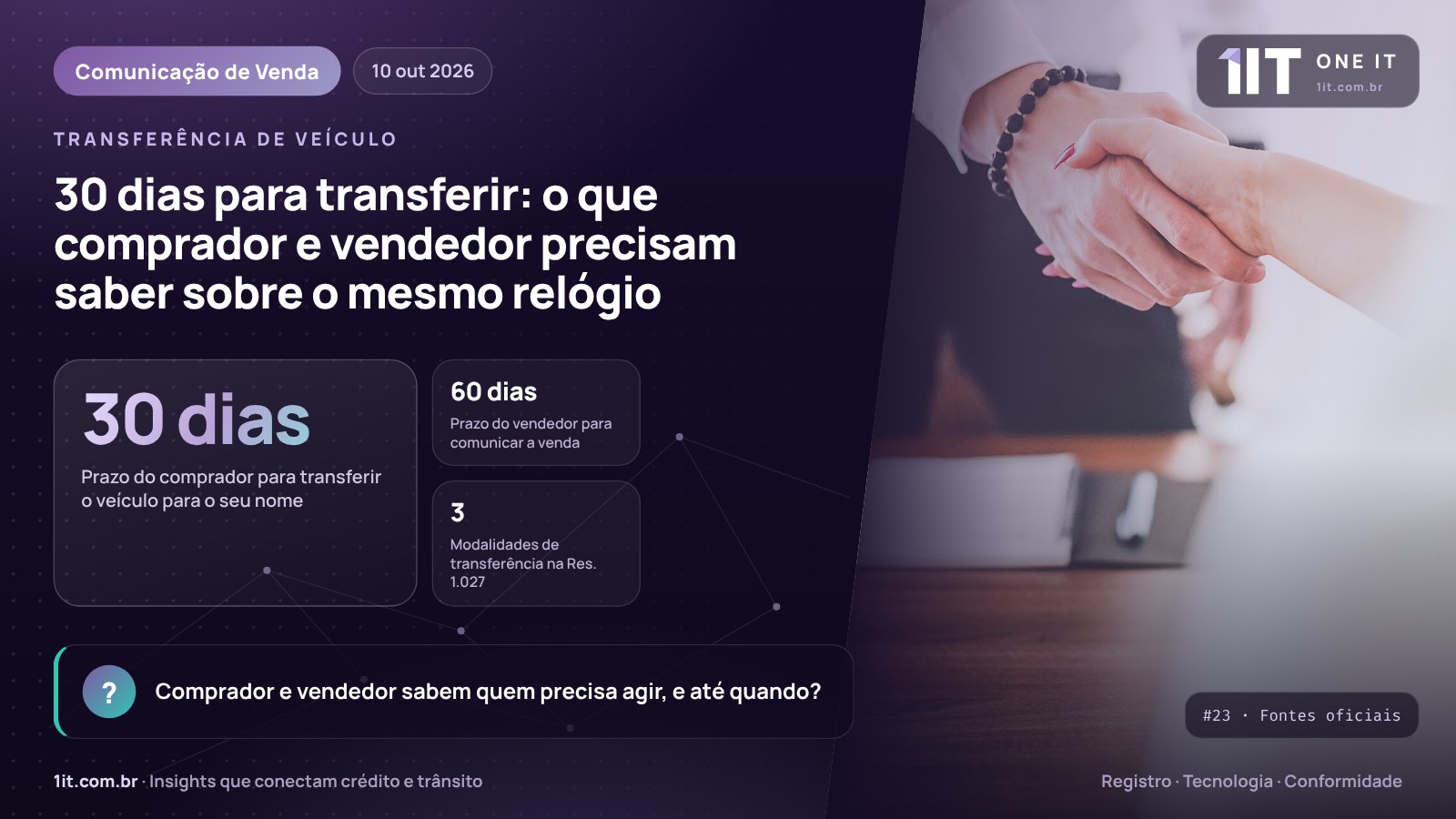 Infográfico One IT — 30 dias para transferir: o que comprador e vendedor precisam saber sobre o mesmo relógio