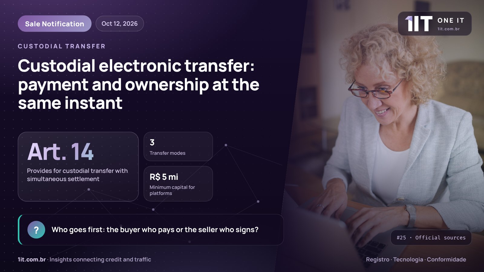 One IT infographic — Custodial electronic transfer: payment and ownership at the same instant