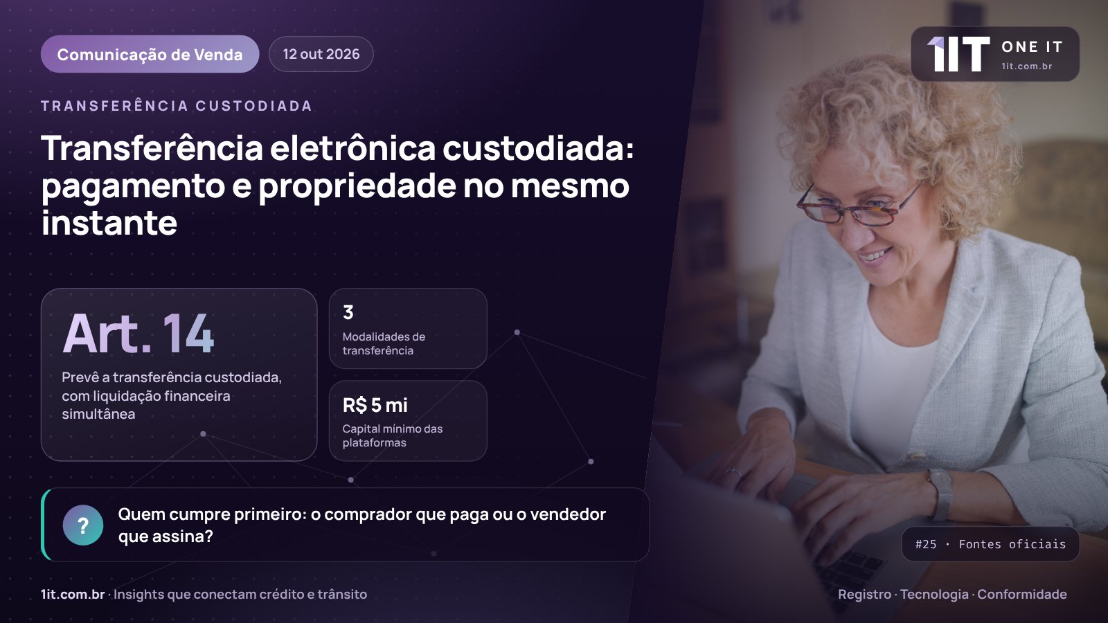 Infográfico One IT — Transferência eletrônica custodiada: pagamento e propriedade no mesmo instante