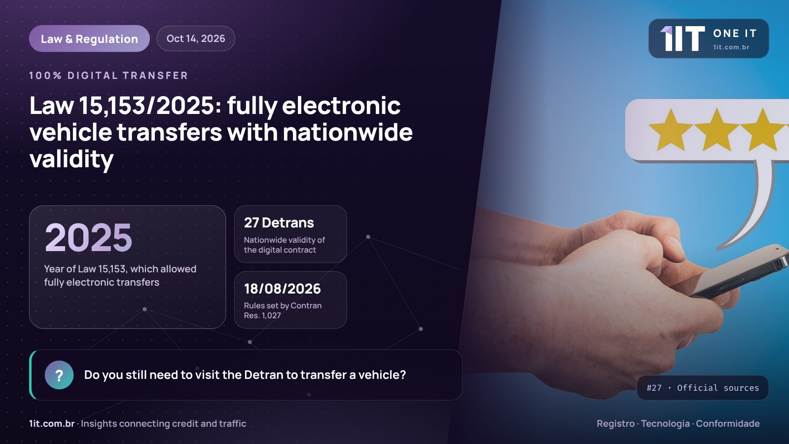 One IT infographic — Law 15,153/2025: fully electronic vehicle transfers with nationwide validity