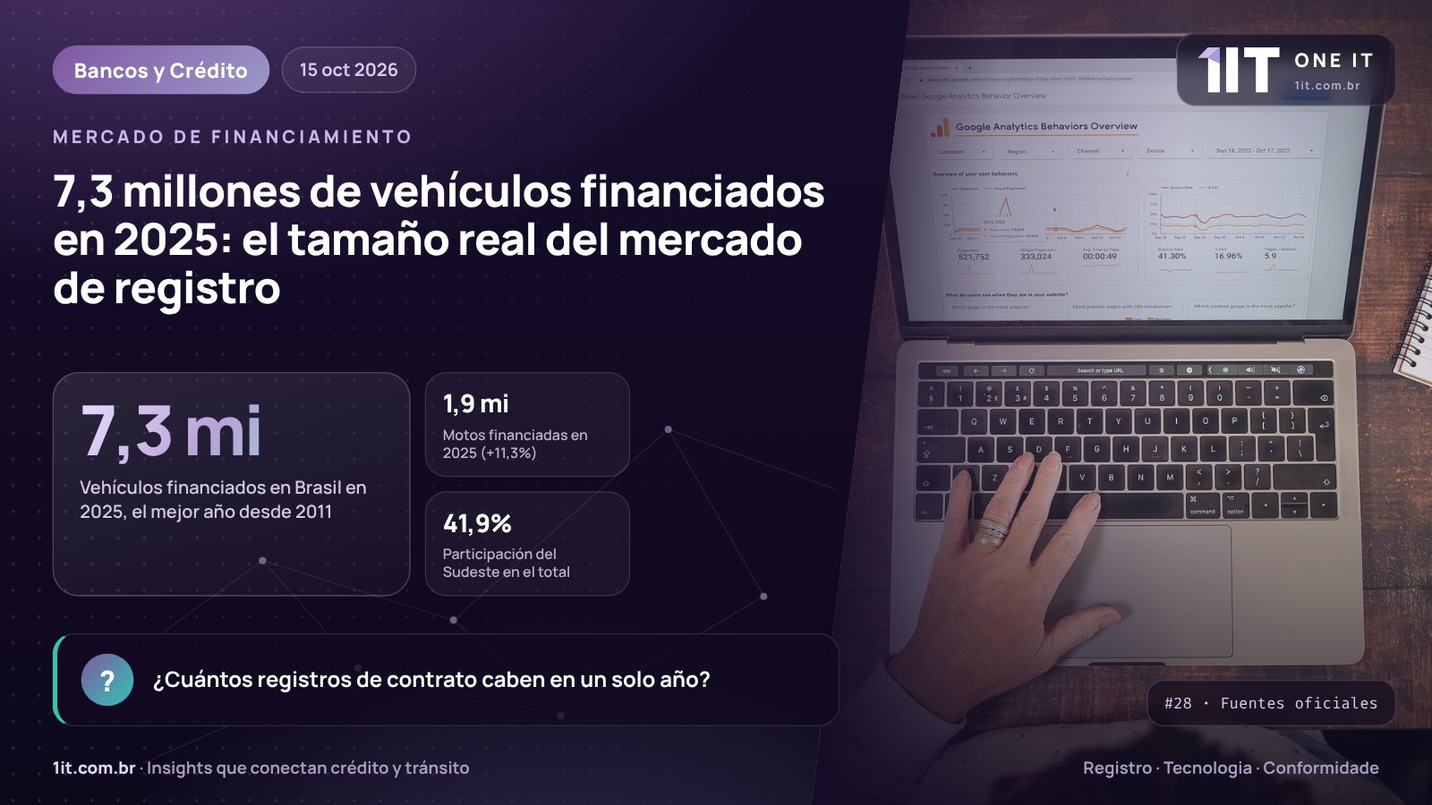 Infografía One IT — 7,3 millones de vehículos financiados en 2025: el tamaño real del mercado de registro