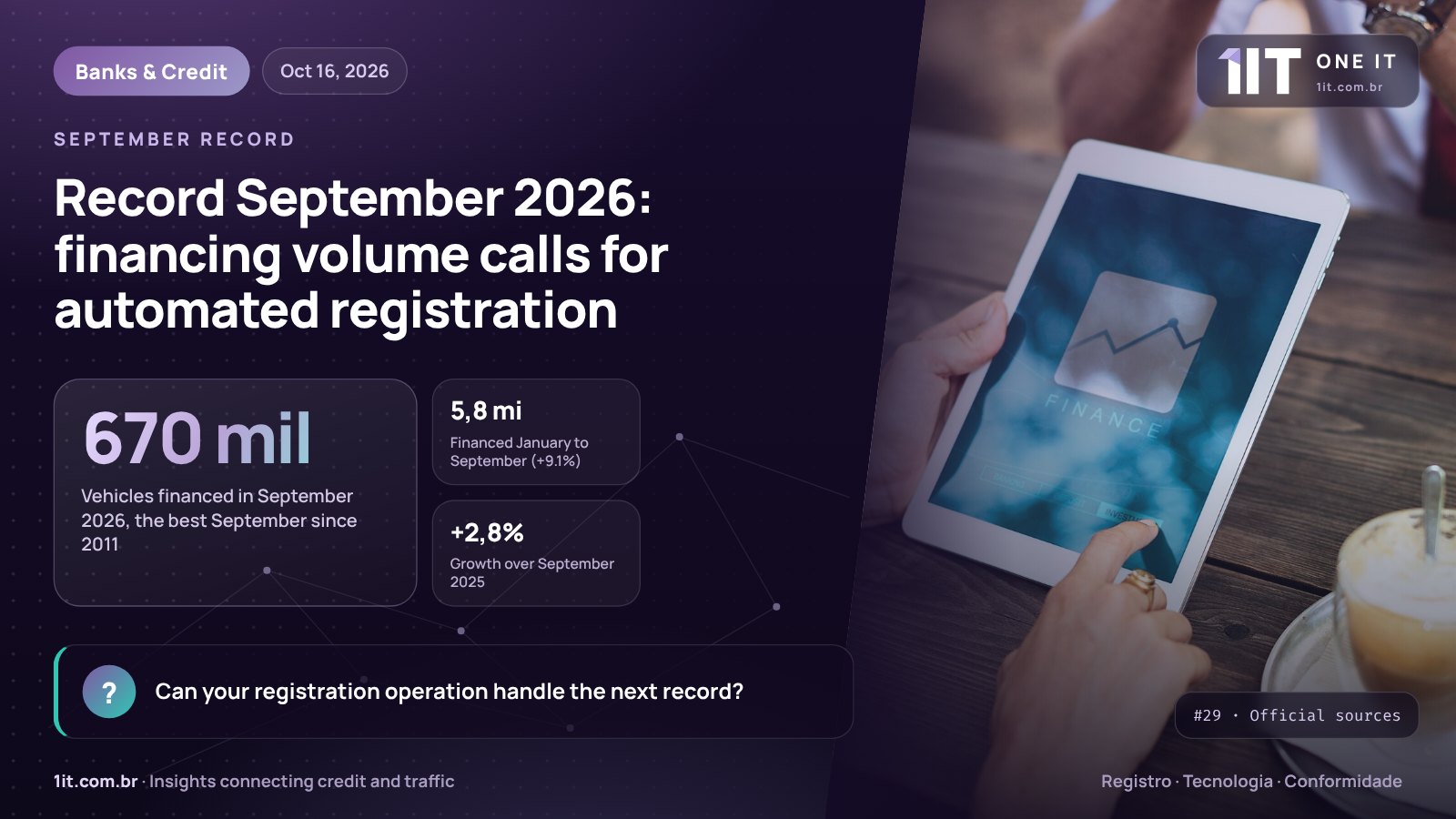 One IT infographic — Record September 2026: financing volume calls for automated registration