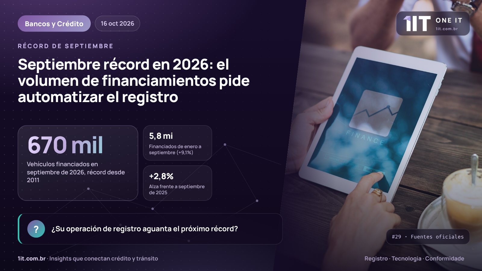 Infografía One IT — Septiembre récord en 2026: el volumen de financiamientos pide automatizar el registro