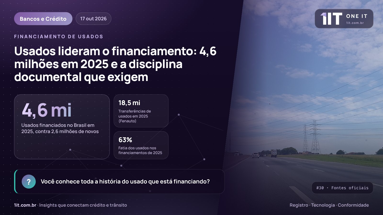 Infográfico One IT — Usados lideram o financiamento: 4,6 milhões em 2025 e a disciplina documental que exigem