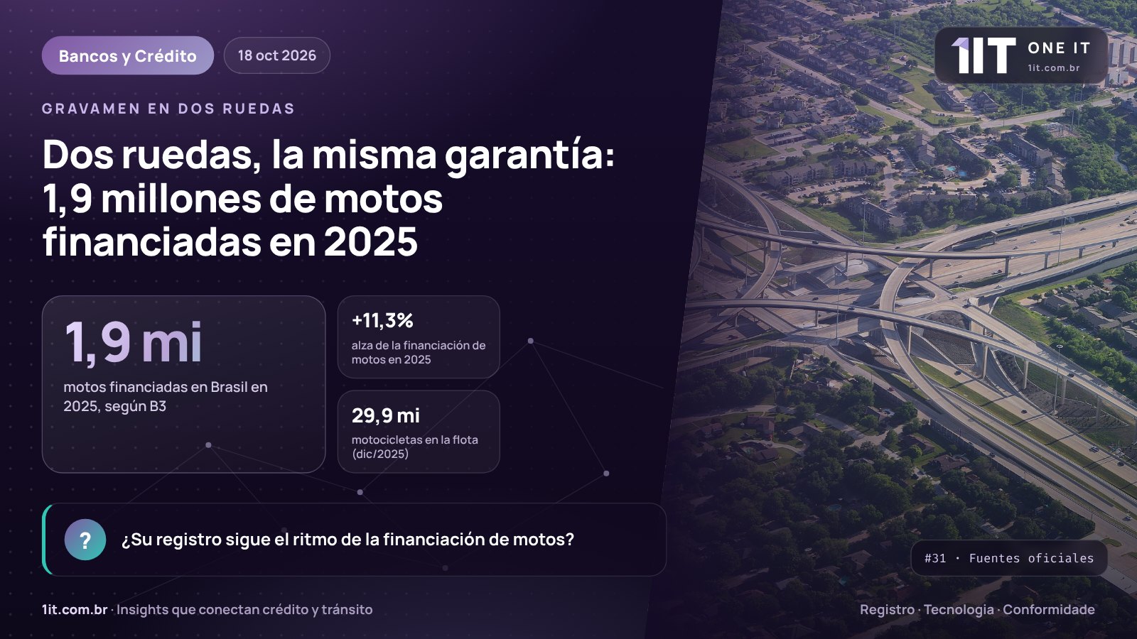 Infografía One IT — Dos ruedas, la misma garantía: 1,9 millones de motos financiadas en 2025