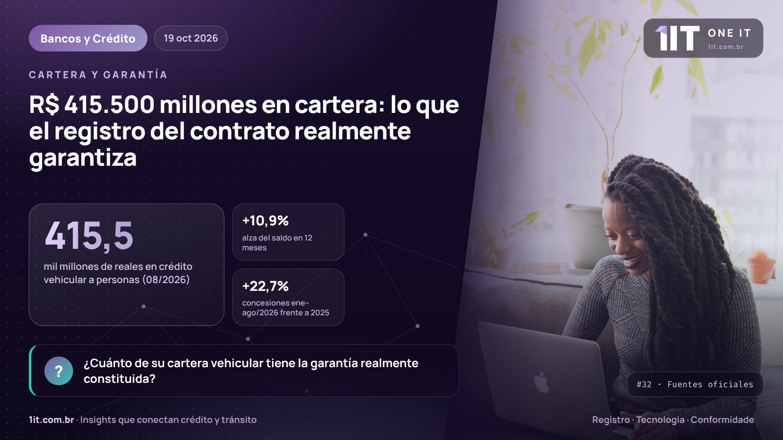 Infografía One IT — R$ 415.500 millones en cartera: lo que el registro del contrato realmente garantiza