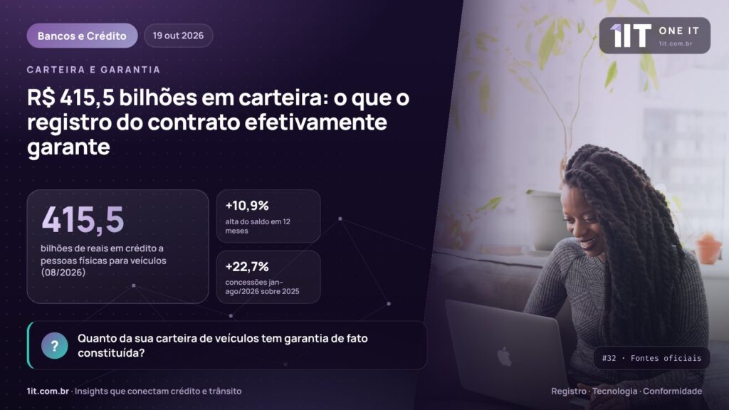 R$ 415,5 bilhões em carteira: o que o registro do contrato efetivamente garante