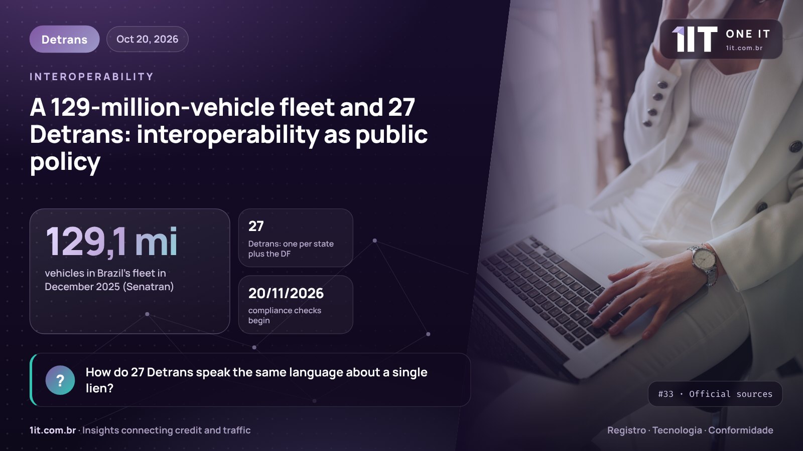 One IT infographic — A 129-million-vehicle fleet and 27 Detrans: interoperability as public policy