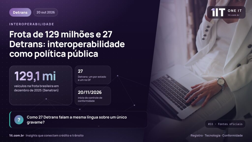 Frota de 129 milhões e 27 Detrans: interoperabilidade como política pública