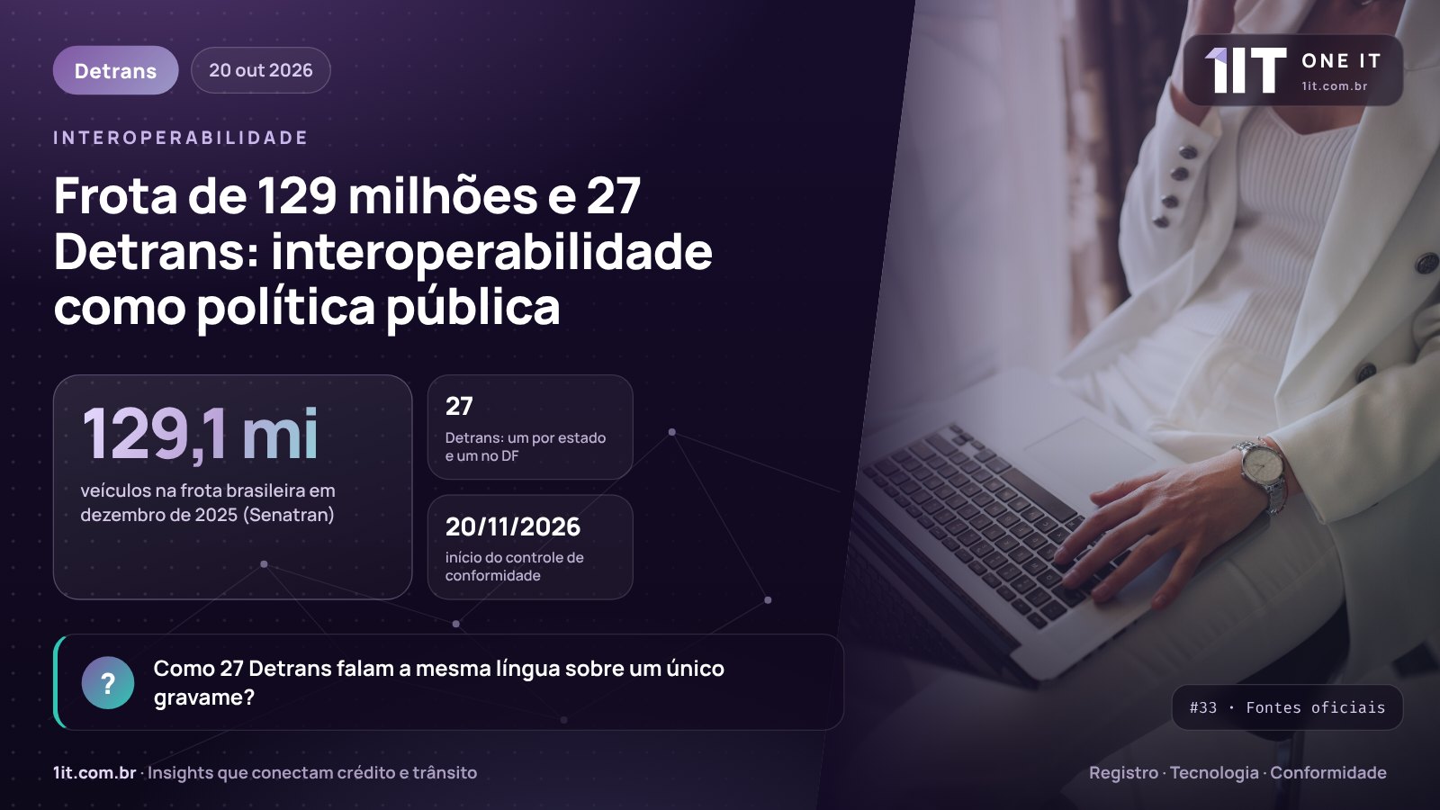 Infográfico One IT — Frota de 129 milhões e 27 Detrans: interoperabilidade como política pública