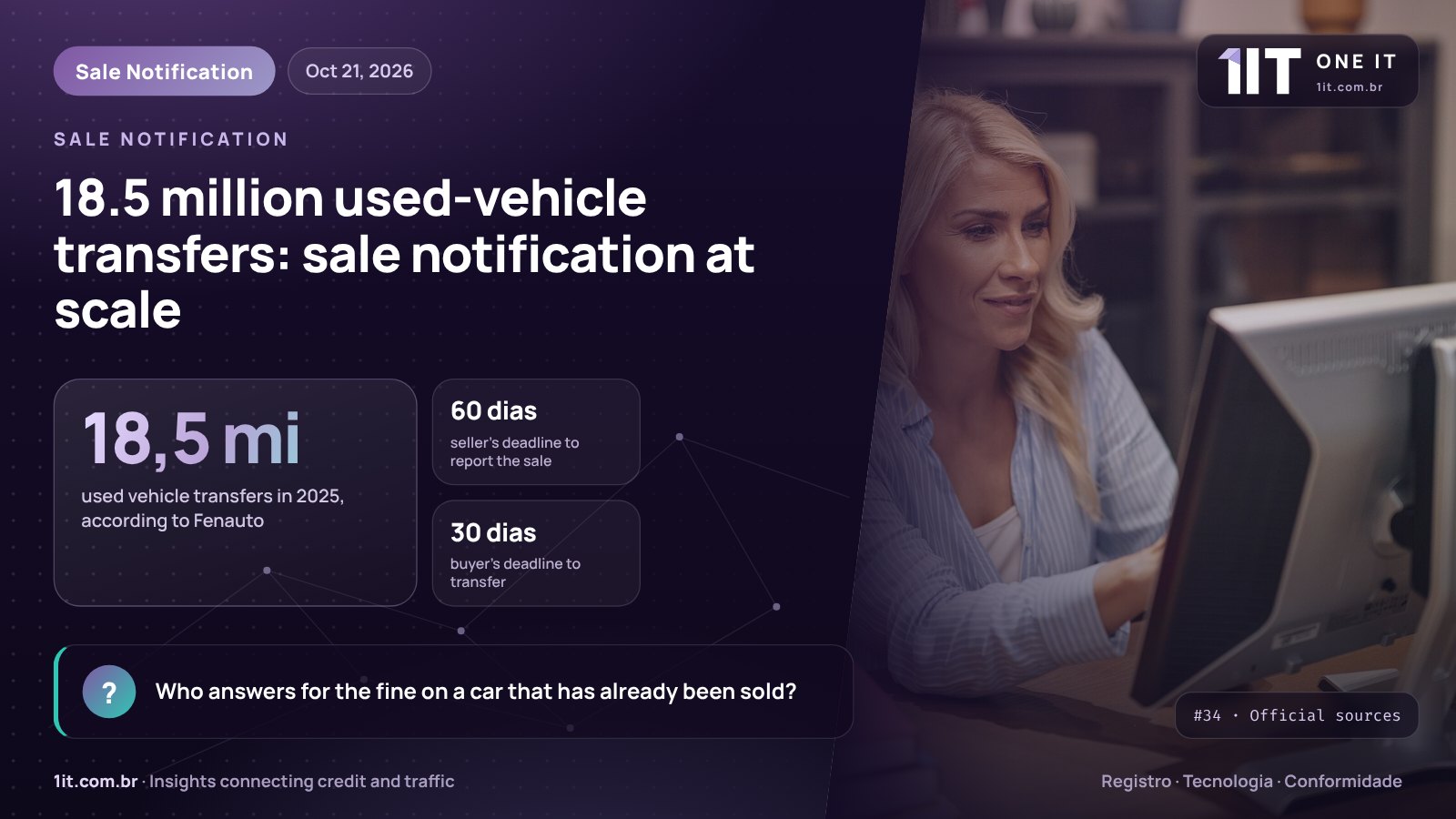 One IT infographic — 18.5 million used-vehicle transfers: sale notification at scale