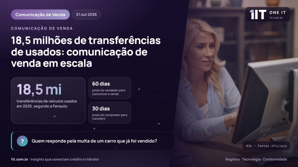 18,5 milhões de transferências de usados: comunicação de venda em escala
