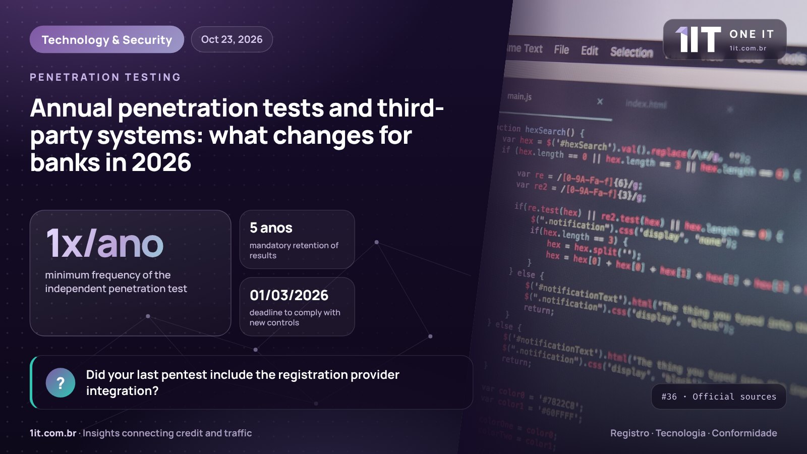One IT infographic — Annual penetration tests and third-party systems: what changes for banks in 2026